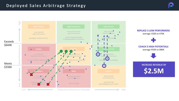 Deployed ARbitrage